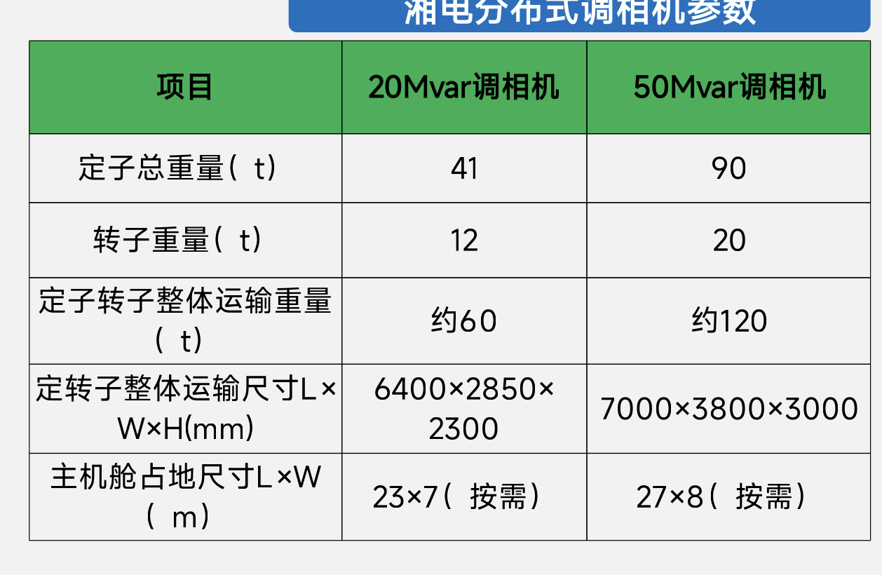 調相機介紹.png